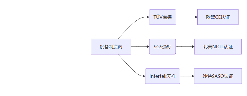 设备制造商