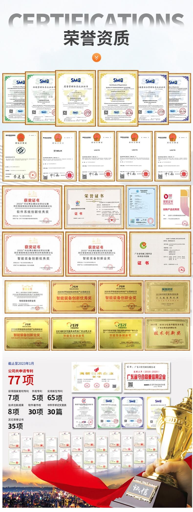 隆安资质荣誉、专利